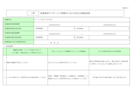 放課後等デイサービス事業所における自己評価総括表（公表）