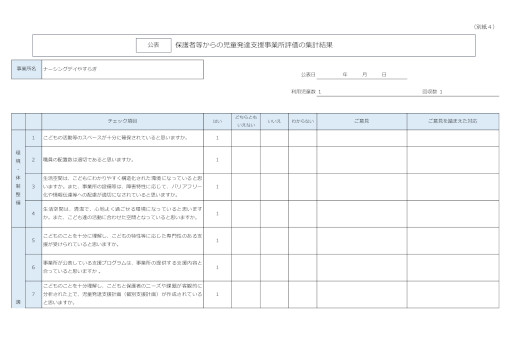 保護者等からの児童発達支援事業所評価の集計結果（公表）