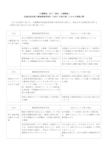 処遇改善加算の職場環境等要件